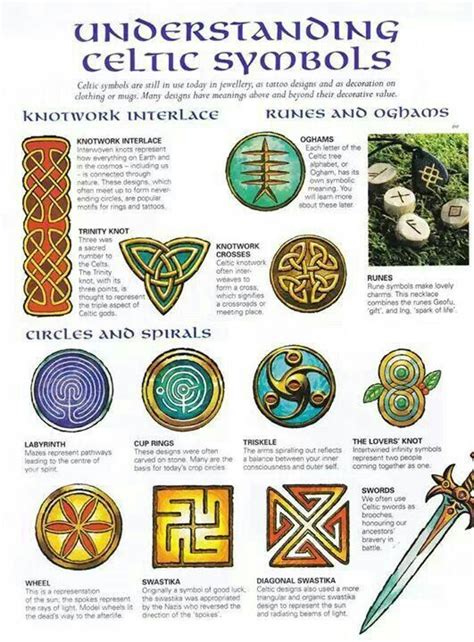 Symboles Celtiques Celtic Symbols Celtic Symbols And Meanings Book Of Shadows