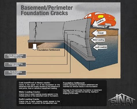 A detached garage is roomier and great for work this is a good option for people who are looking to park their cars inside and avoid having to brush snow off their car in the winter, keeping their car from. basics of basement or foundation concrete cracks | Repair ...