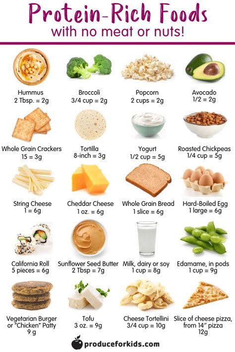 Facts To Know For Best Protein Needs In 2020 Protein Rich Foods