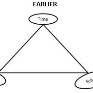 Ethical behavior is governed by state, federal, and local laws. (PDF) Ethical Issues in Information Technology Project ...