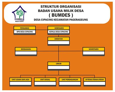 41 Desain Struktur Organisasi Keren Png