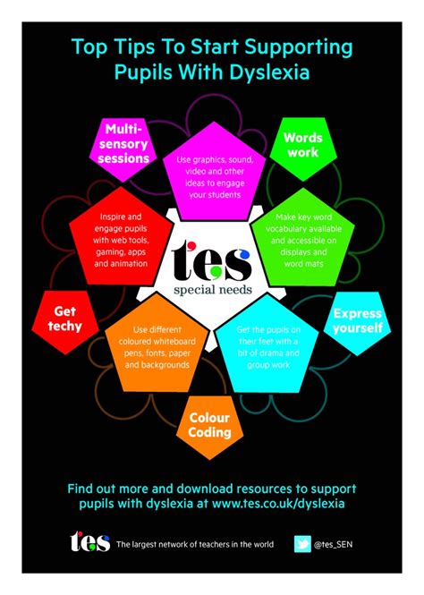 Pin On Resources From Tes Special Educational Needs