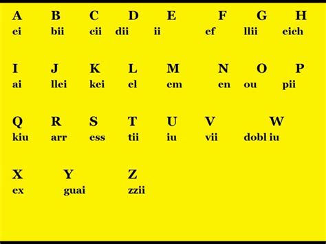 Spanish Phonetic Alphabet Chart Learning How To Read
