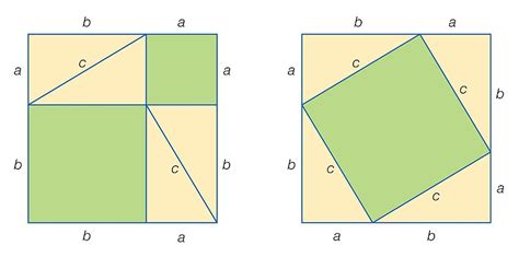 Semplice Spiegazione Del Teorema Di Pitagora