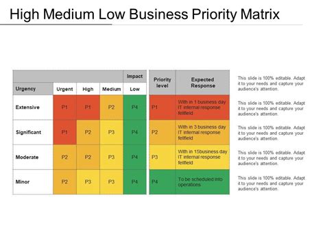 Priority Matrix In Work Privatelopi