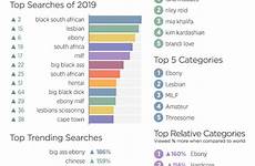 south pornhub africans searched insights entire check its report find year review