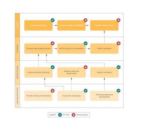 Strategic Planning Through Pest Analysis Lucidchart Blog