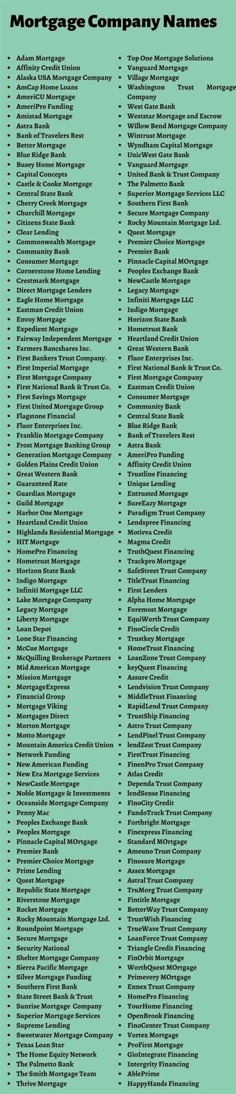 Mortgage Company Names 200 Loan And Funding Company Names