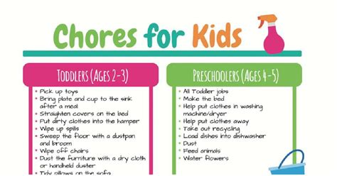Free Printable Chore Charts For Kids Based On Their Age
