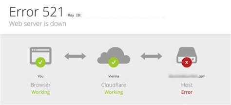 Cloudflare Error Web Server Is Down How To Fix It Powered By