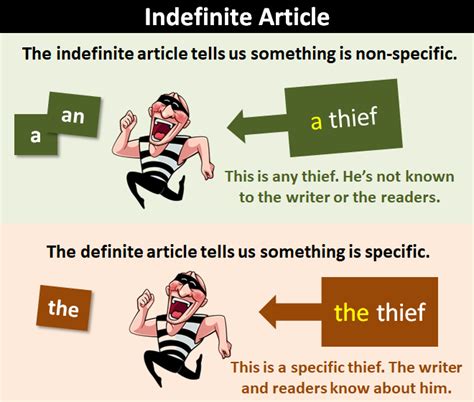 Indefinite Article Explanation And Examples