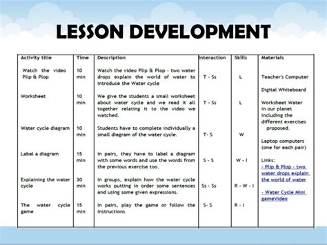Water Cycle Clil Lesson Plan