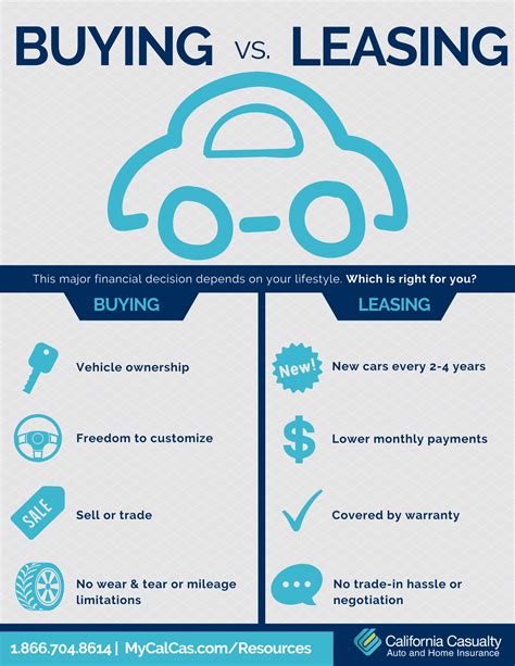 Buying Vs Leasing Vehicles California Casualty