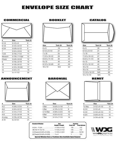 Envelope Sizes For Small Businesses Ajalon Envelope Size Chart
