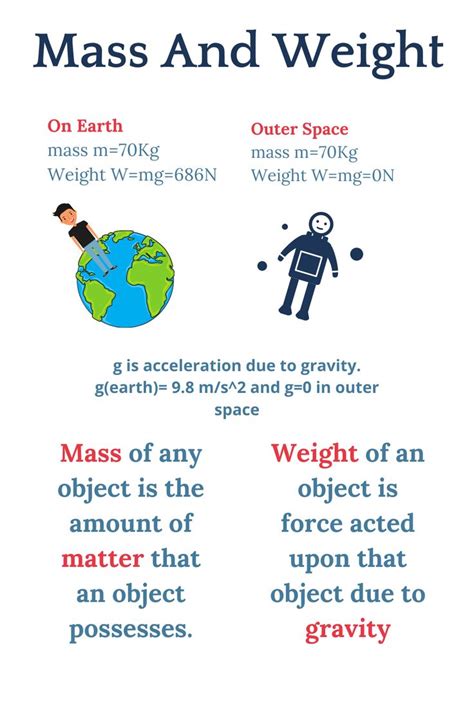 Difference Between Mass And Weight Physics Lessons Physics Classroom