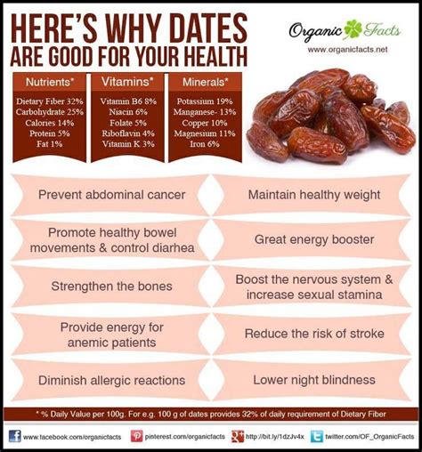 Why Dates Are Good For Your Health Coconut Health Benefits Healthy