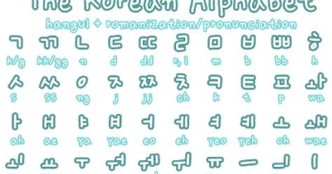 The letters names are very important when learning how to speak english. Korean Alphabet A To Z Pronunciation - Sarofudin Blog