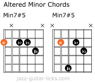 Altered Chords On Guitar Lesson With Charts And Shapes