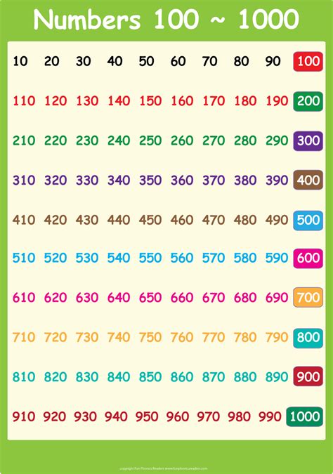 Number Chart 1000 To 2000
