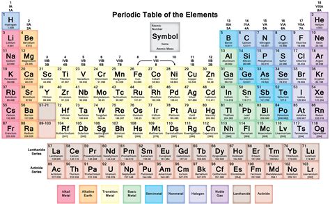 Periodic Table Metals Periodic Table Timeline Vrogue Co