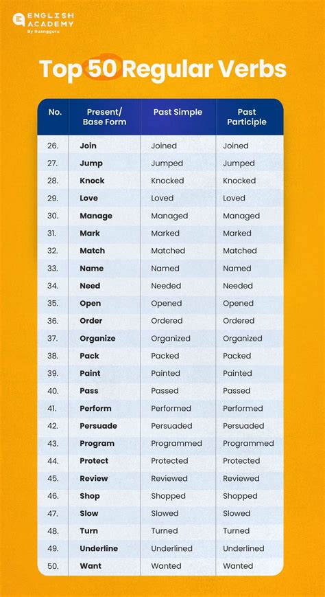 Regular Verbs Kata Kerja Beraturan Dan Contoh Penggunaannya Belajar Bahasa Inggris Gratis