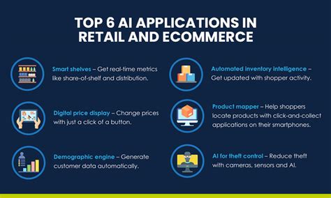 Artificial Intelligence For E Commerce Conversions