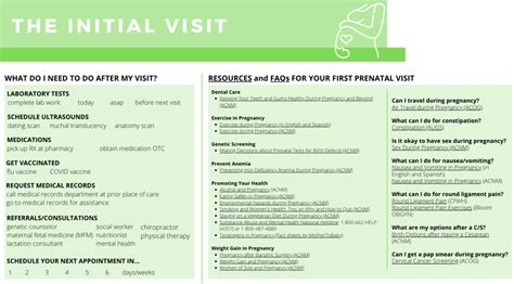 Updated Templates Emphasis Prenatal Resources And Faqs For Each Visit
