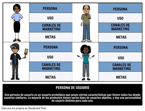 Definición De Persona De Usuario