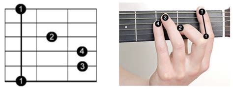 How To Play Barre Chords On Guitar Lessons