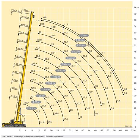 Ton Mobile Crane Load Chart Pdf Design Talk