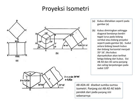 Detail Gambar Proyeksi Isometri Dan Aksonometri Koleksi Nomer 43
