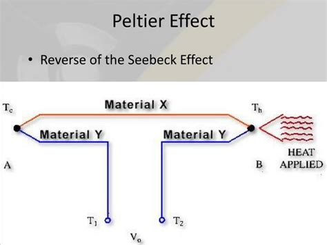 Peltier Effect 原理 Cnap