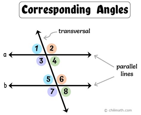 Corresponding Angles Chilimath