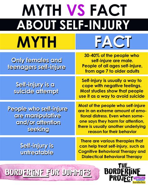 The Truth About Non Suicidal Self Injury The Borderline Project