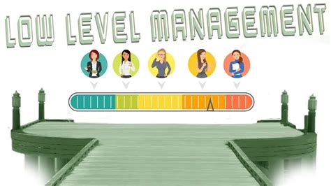 Low Level Management Key Functions Skills Features