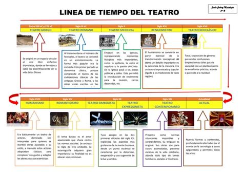 Origen Y Evolucion Del Teatro