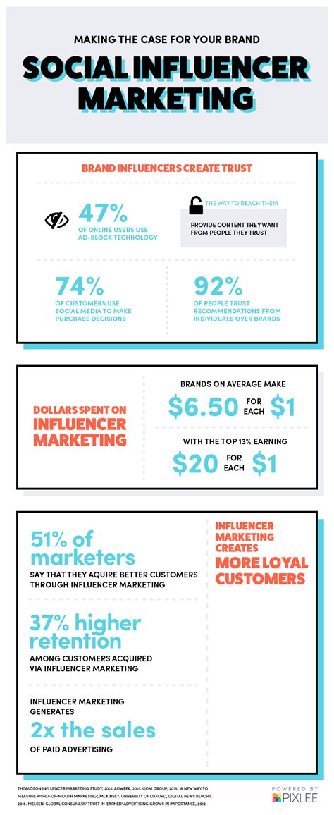 Not convinced influencer marketing can lead to real business results? The Best Influencer Marketing Platform for Finding ...