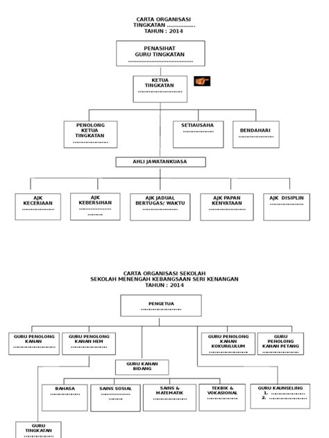 Carta Organisasi Kelas