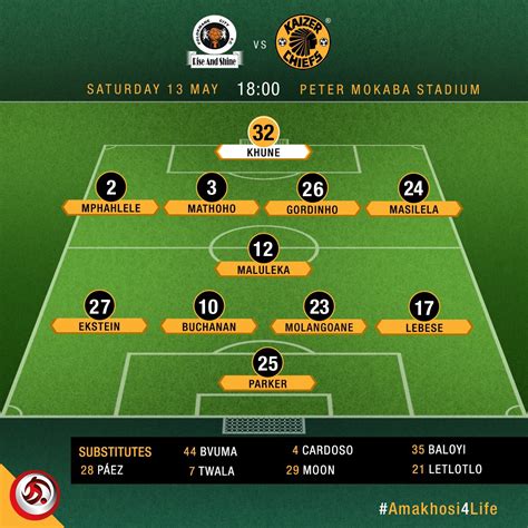 All predictions, data and statistics at one infographic. Polokwane City v Kaizer Chiefs - South Africa Premier ...