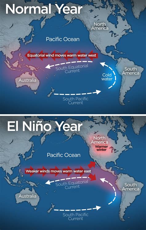 How Will El Niño Affect British Columbia