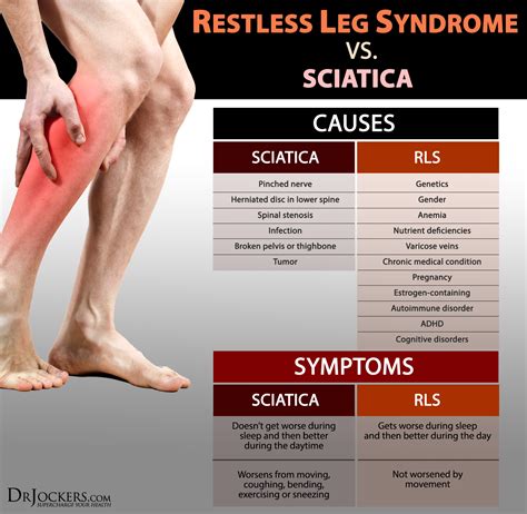 Guide To Restless Leg Syndrome Health Life Media