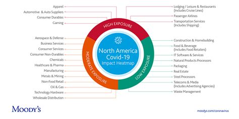 The food industry and food supply chain do not incorporate an exception. COVID-19 Strikes Travel-Related Sectors, Disrupts Supply ...