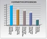 Photos of Heat Pump Efficiency Ratings