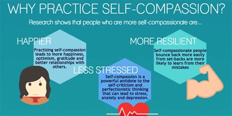 An Introduction To Mindful Self Compassion Workshop Mindfulness North