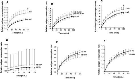 oxygen consumption rate ocr in 3t3 l1 adipocytes over expressing dlk download scientific