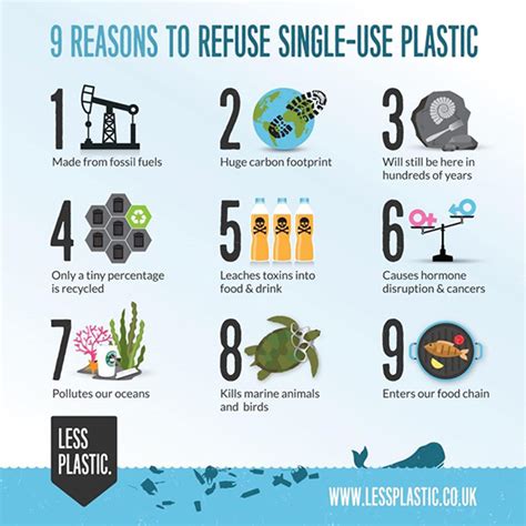 Say No To Single Use Plastic Best Practice Hub