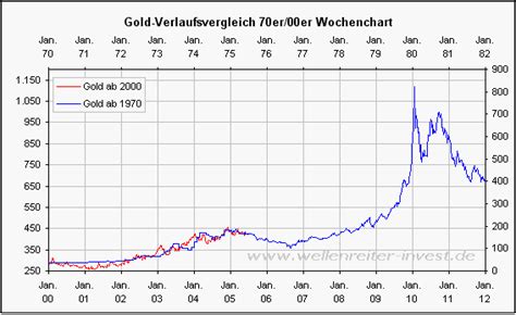 Die 20 der reichsten deutschen aktionärsfamilien erlitten 2008. Wellenreiter-Invest