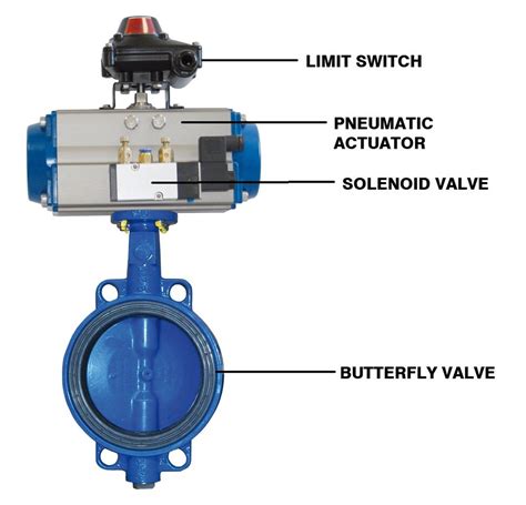 Pneumatic Butterfly Valve At Rs 4500piece Valve Automation In