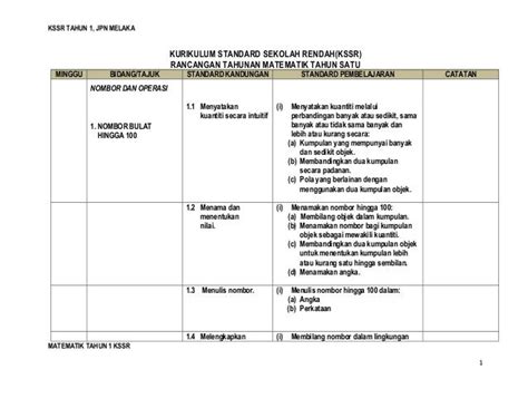 Contoh Rpt Matematik Tahun 1  LiviasrEverett