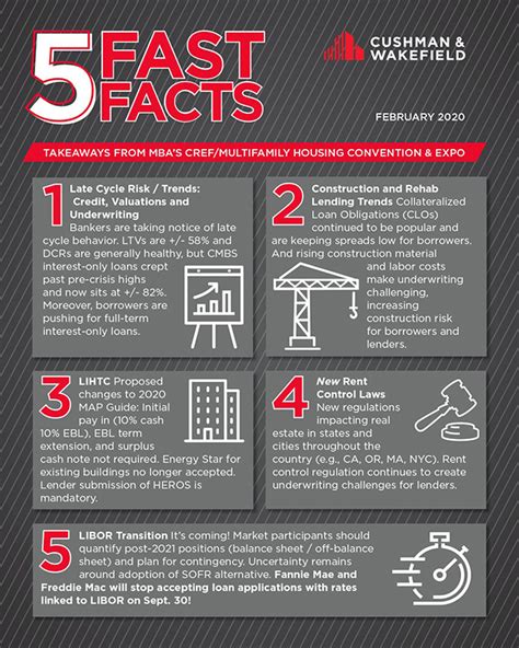 Five Fast Facts Kim Gaube